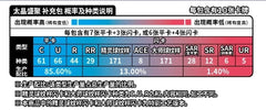 Terastal Gathering (Prismatic Evolution) Badge Set - Simplified Chinese Pokemon TCG - GD Games 